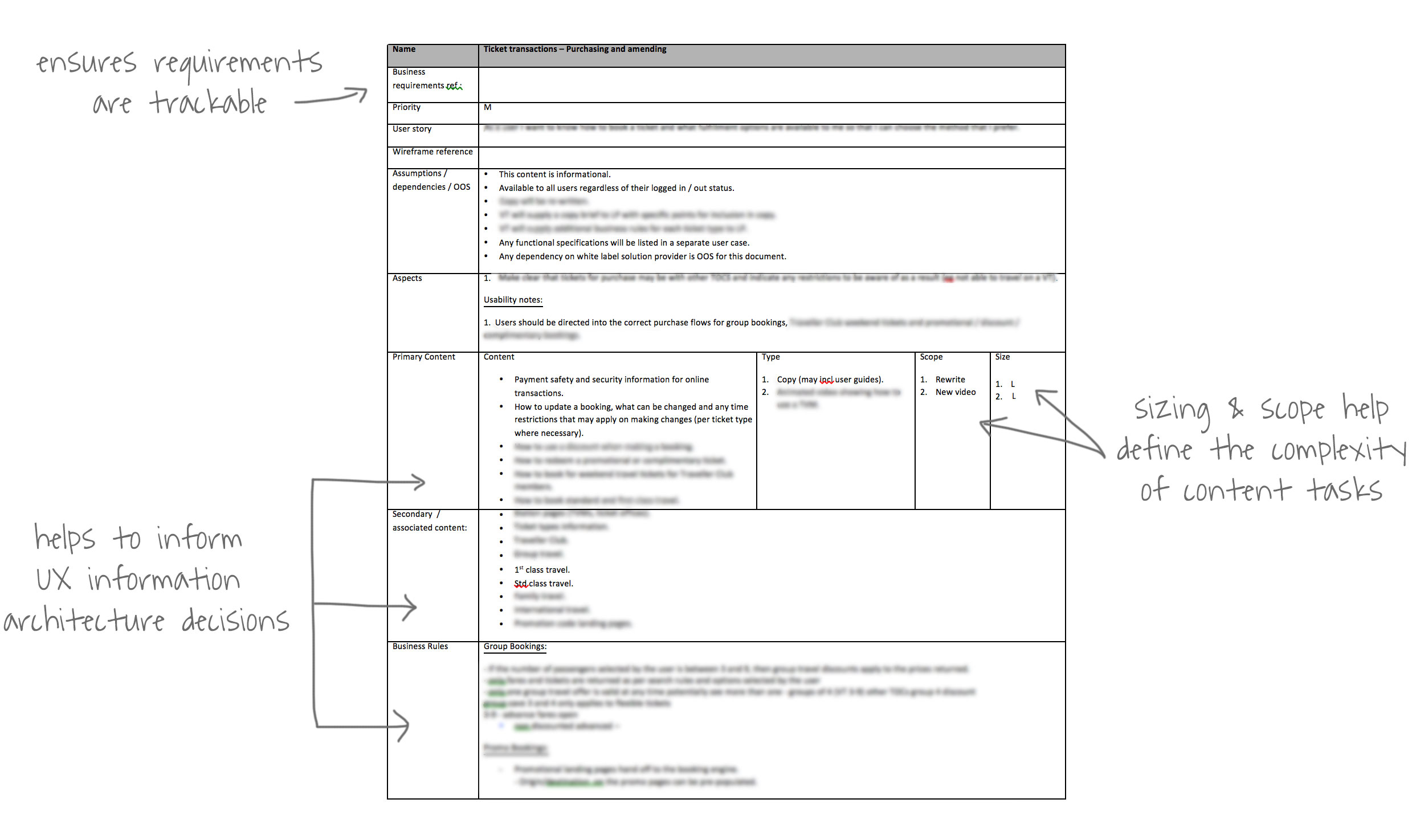 An approach to creating use cases for content – Sue Andor UX Design