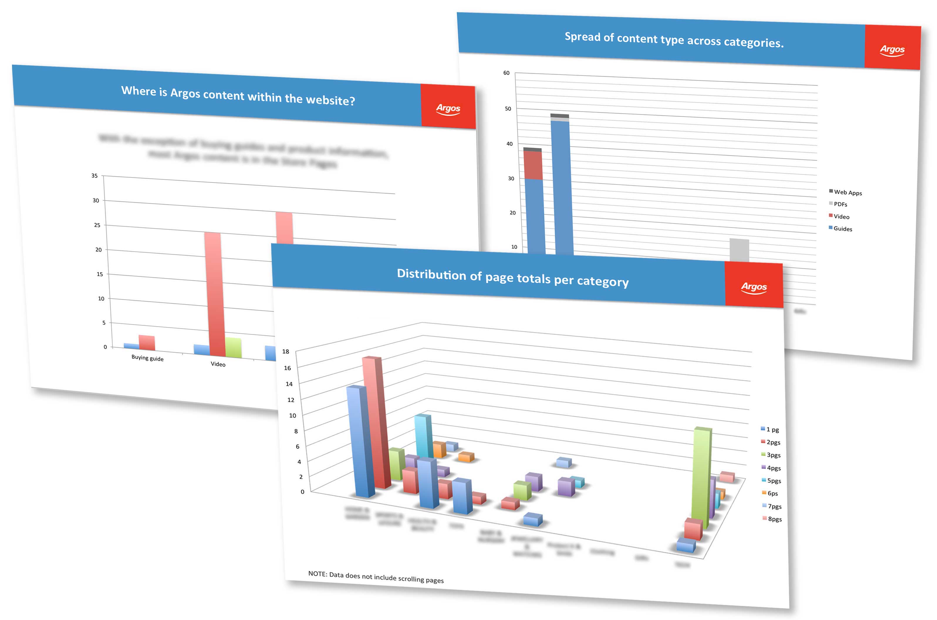Helping Argos transform their digital content – Sue Andor UX Design